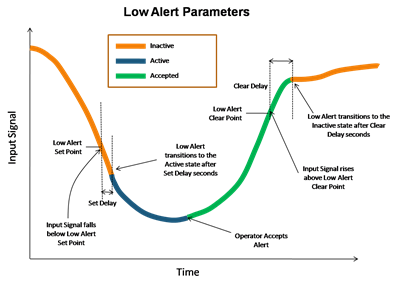 Low Alert.png
