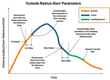Outside Radius Alert.png