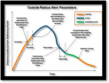Outside Radius Alert.png